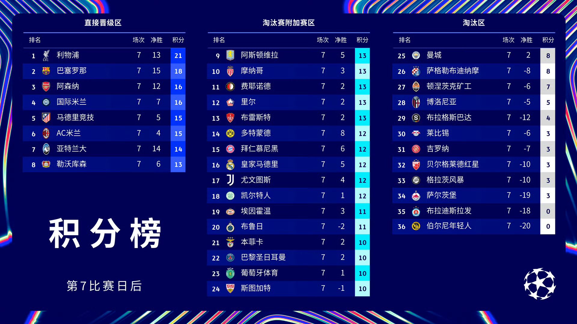 aoa体育直播-关于切尔西主场大胜，稳坐积分榜榜首之位的信息