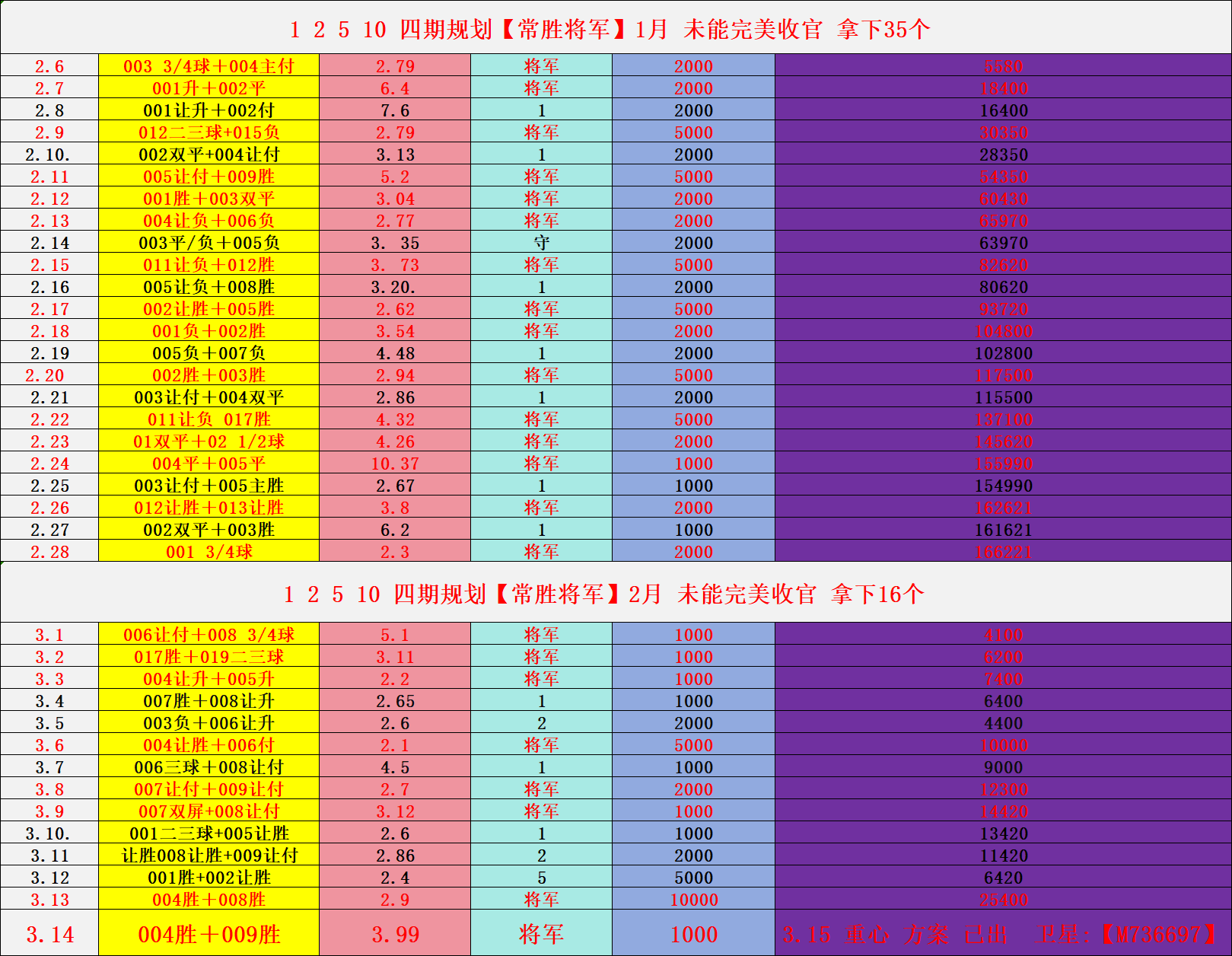 aoa体育-马洛卡客场取胜，连胜凯旋积分榜的简单介绍