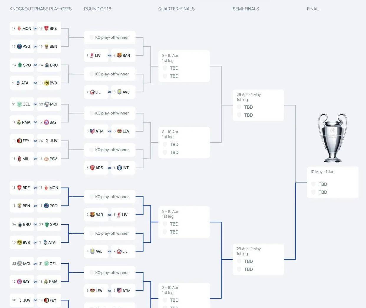包含队伍实力对比!欧冠赛事掀起白热化竞争的词条 包含队伍实力对比!欧冠赛事掀起白热化竞争的词条