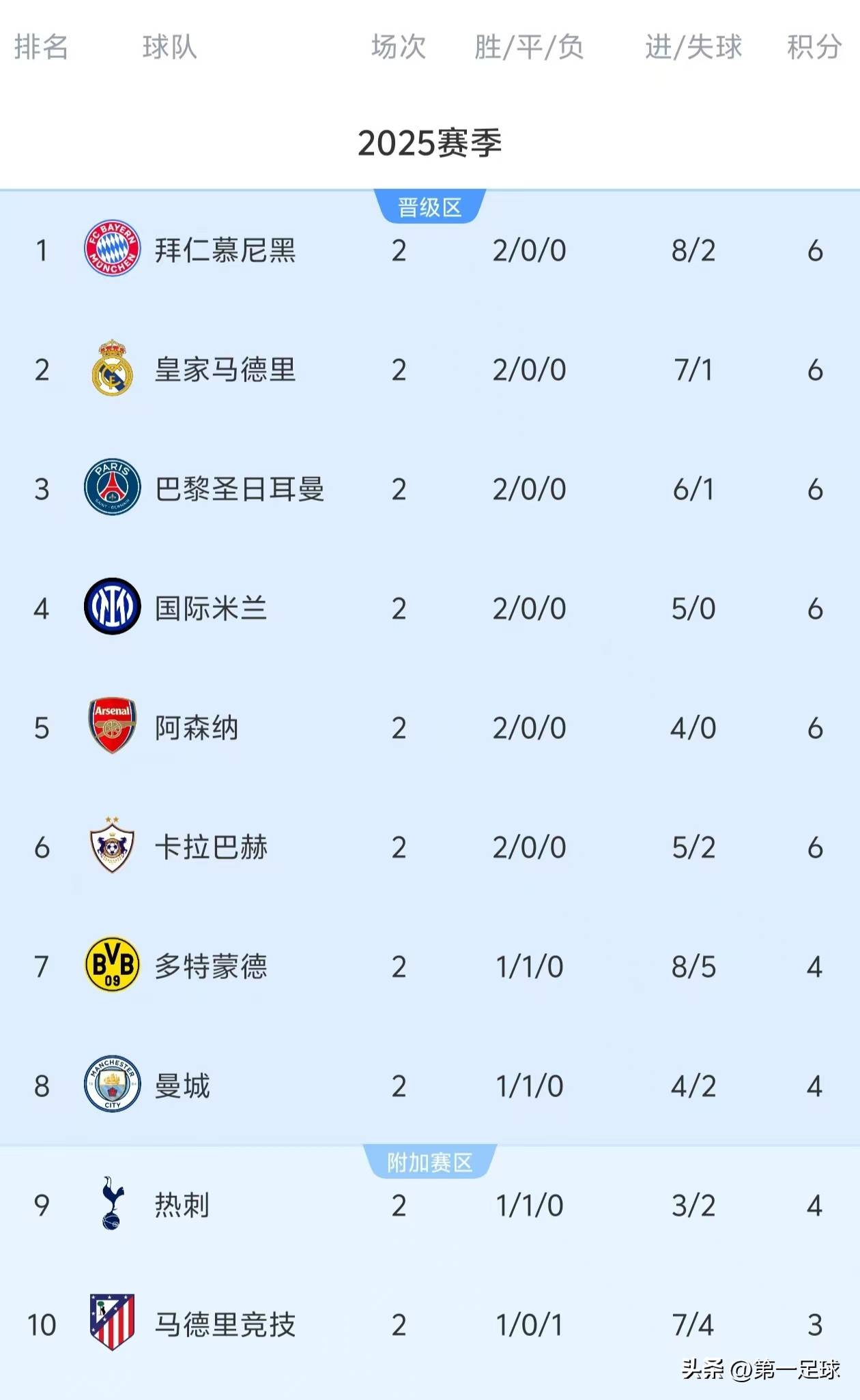 马德里竞技遭遇两连败,欧冠淘汰赛前景堪忧的简单介绍 马德里竞技遭遇两连败,欧冠淘汰赛前景堪忧的简单介绍